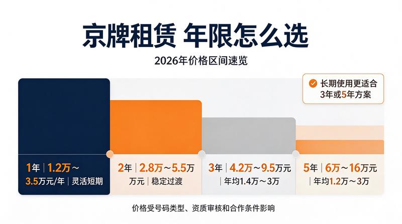 车牌指标流程示意图