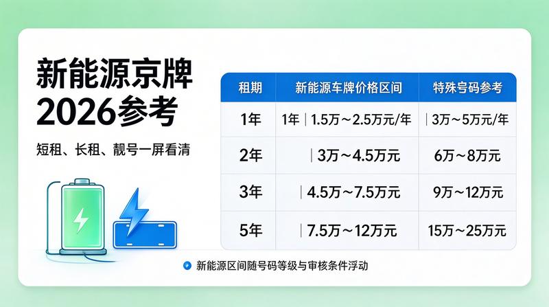 交通法规与车牌政策分析图示